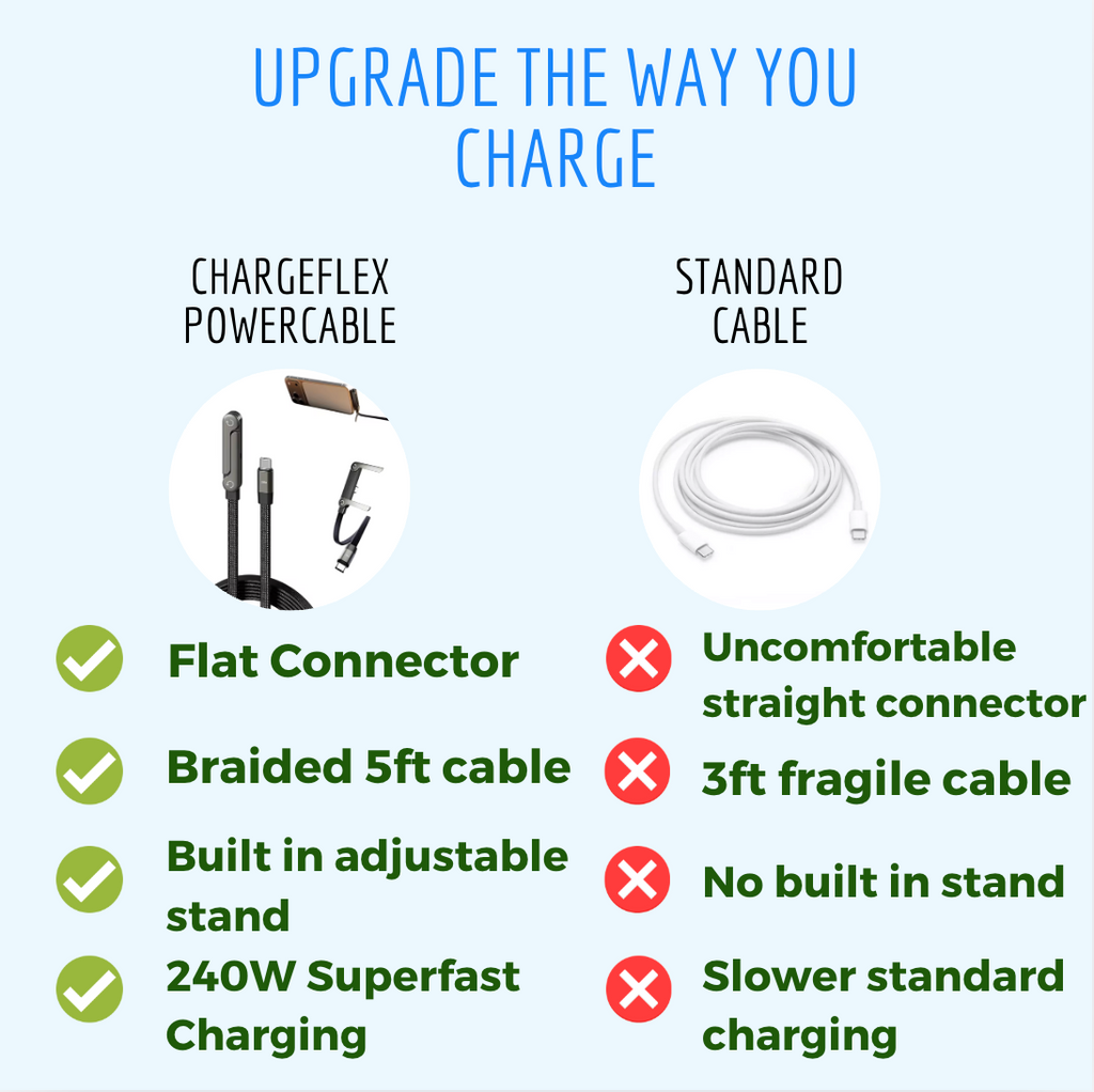 ChargeFlex PowerStand Cable