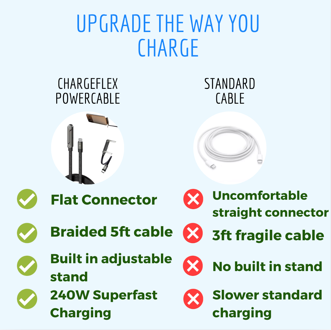 ChargeFlex PowerStand Cable